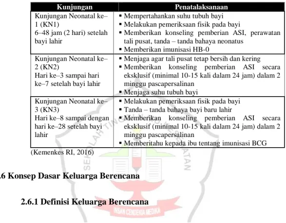 Table 2.4 kunjungan neonatus 