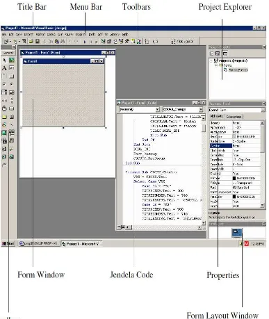 Gambar 2.1 IDE Visual Basic 6.0 