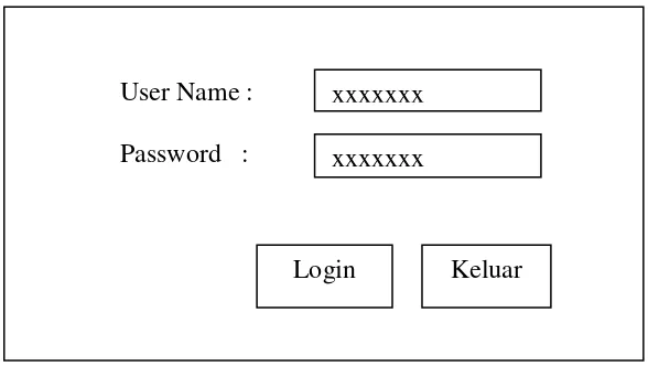 Gambar 3.2 Rancangan Form Login 