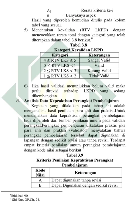 Tabel 3.8  Kategori Kevalidan LKPD  Kategori  Keterangan  4   RTV LKS   5  Sangat Valid  3   RTV LKS  4  Valid  2   RTV LKS   3  Kurang Valid  1   RTV LKS   2  Tidak Valid 