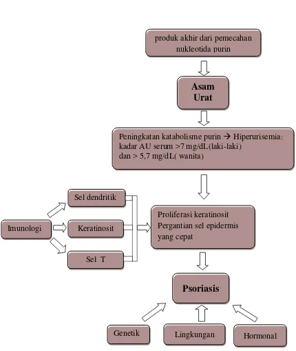 Gambar 2.1 Diagram kerangka teori 