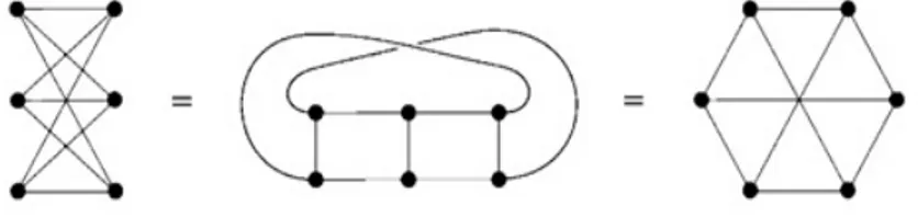 Gambar 2.9 Tiga gambar dari graf bipartisi K 3,3 = K 3 2