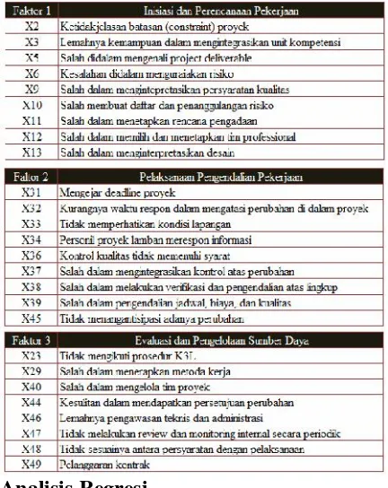Tabel 8Pengelompokkan Faktor dan Variabel Baru