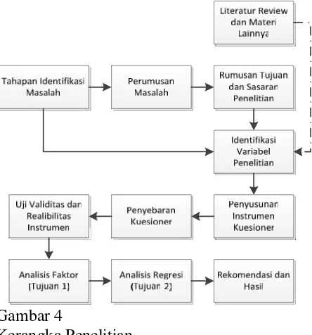 yang sudah disetujui sebelumnya.Keterlambatan lain mungkin timbul dari pihakGambar 4Kerangka Penelitian