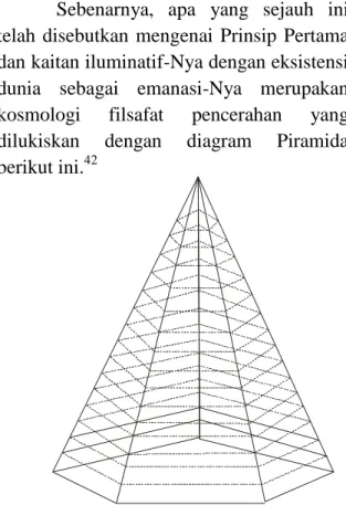 Diagram Emanasi 