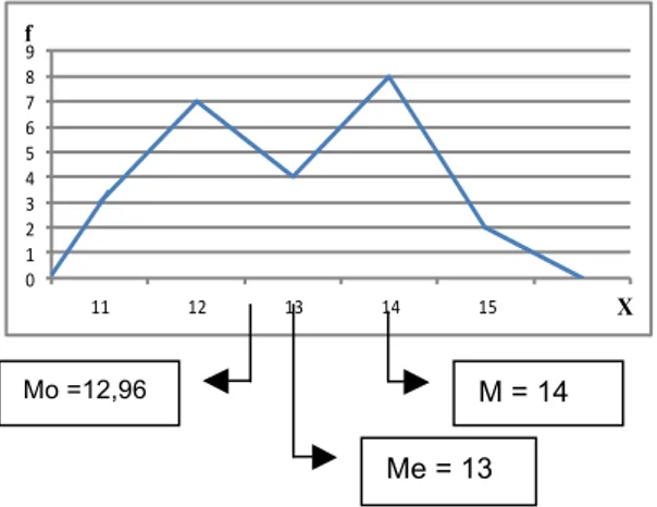 Gambar 03: Grafik Polygon Grafik tentang  keterampilan motorik halus anak kelompok  B di PAUD ABC Singaraja tahun pelajaran 