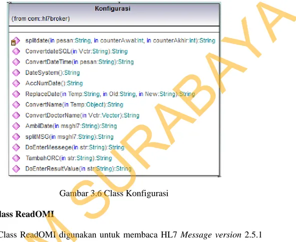 Gambar 3.6 Class Konfigurasi  3.6.5  Class ReadOMI 