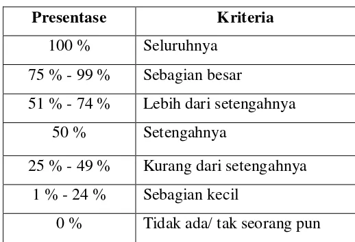 Tabel 3.2 