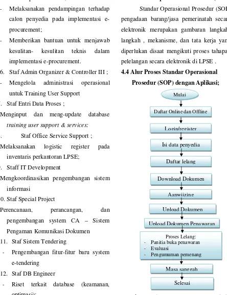 Gambar 1: Alur Proses SPSE (SPSE:2010) 