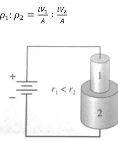 Gambar 2.7 Dua batang konduktor yang disambungkan secara seri  (Wolfson,2007) 