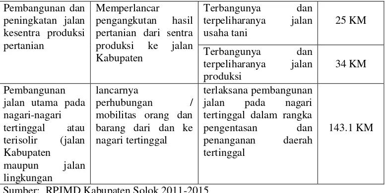 Tabel 3. Analisis jenis dan jumlah alat yang dibutuhkan tahun 2011 
