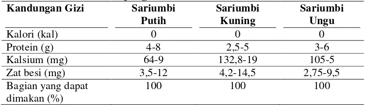Tabel 2.4 Kandungan Gizi Tepung Ubi Jalar (Sariumbi) dalam Tiap100    Gram Tepung