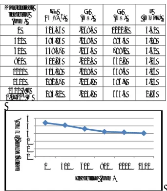 Tabel  3. Parameter korosi baja SS 304 dalam        larutan uji 