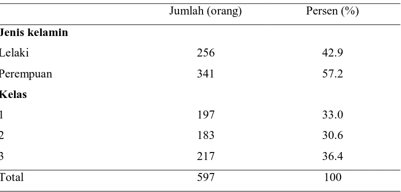 Tabel 5.1 Jumlah pelajar di SMA Negeri 6, Medan Tahun 2010 