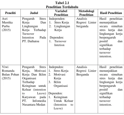 Tabel 2.1 Penelitian Terdahulu 