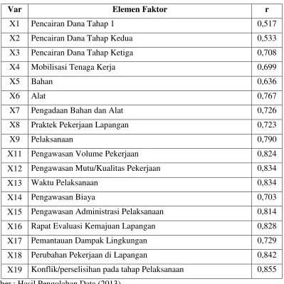Tabel 4. Hasil Pengujian Anti Image Correlation 