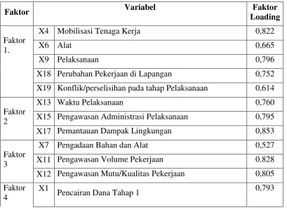 Tabel (19) di bawah ini.   