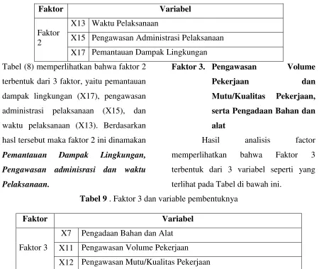 Tabel 9 . Faktor 3 dan variable pembentuknya 