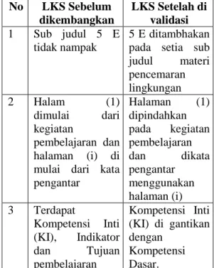 Tabel 1. Hasil Angket Validasi Oleh Uji  Validasi Ahli 