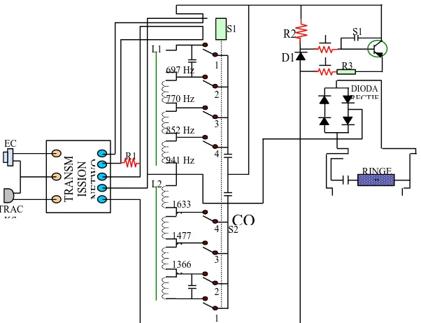 Gambar 2.1 Keyset Equitment Telepon DTMF 