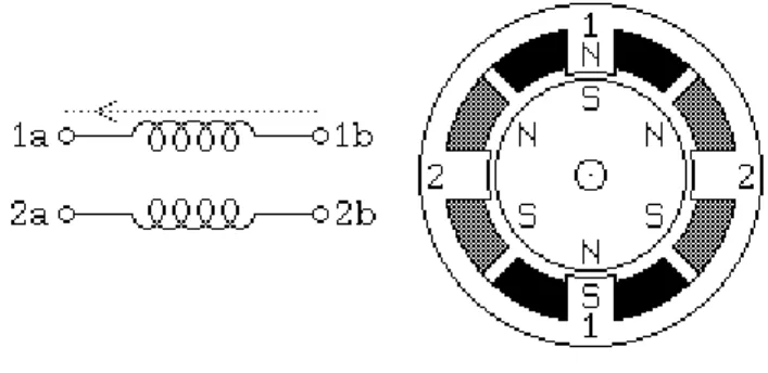 Gambar 2.3.  Konstruksi Motor Stepper Bipolar 
