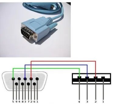 Gambar 2.2. Konverter RS232  2.4  Transistor 