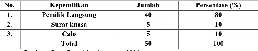 Tabel 5. 