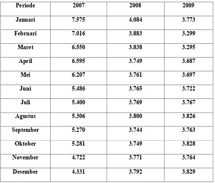 Tabel 4.1 Jumlah Nasabah PT. Bank Rakyat Indonesia (Persero) Tbk. Kantor