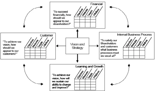 Gambar 2.1 Balanced Scorecard Providesa Framework  to Translate Strategy Into Operational Terms 