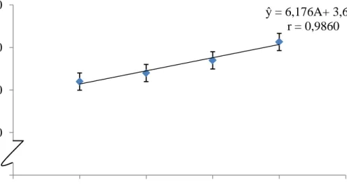Tabel 13 menunjukkan bahwa kadar serat kasar setiap perlakuan berbeda  sangat nyata (P&lt;0,01)