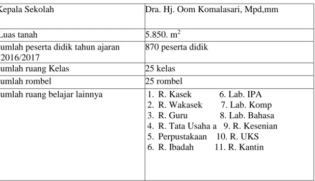 Tabel 4.1 Profil Sekolah SMP Negeri 225 Kalideres 