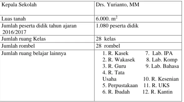 Tabel 4.5 Profil Sekolah SMP Negeri 115 Tebet      Kepala Sekolah       Drs. Yurianto, MM 