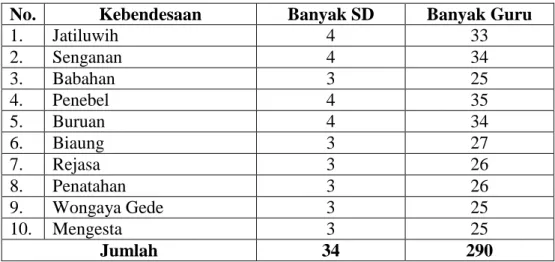 Tabel 1. Banyak Sekolah Dasar dan Guru di  Kecamatan Penebel. 