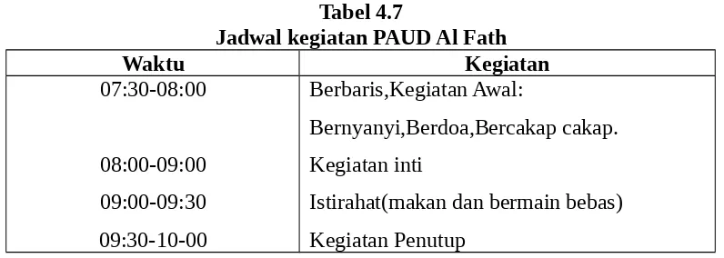Tabel 4.6Alat bermain autdoor dan indoor PAUD Al Fathi