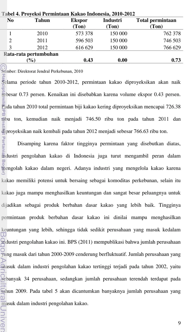 Tabel 4. Proyeksi Permintaan Kakao Indonesia, 2010-2012 No Tahun Ekspor (Ton) Industri(Ton) Total permintaan(Ton) 1 2010 573 378 150 000 762 378 2 2011 596 503 150 000 746 503 3 2012 616 629 150 000 766 629 Rata-rata pertumbuhan (%) 0.43 0.00 0.73