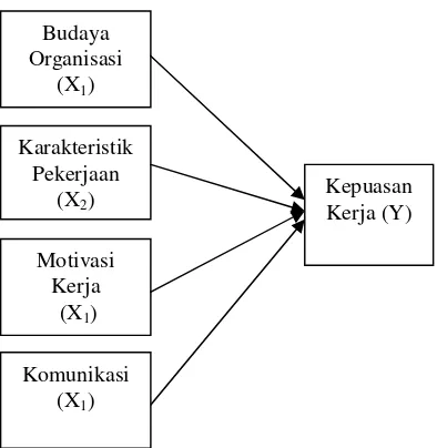 Gambar 1. Theoretical Framework
