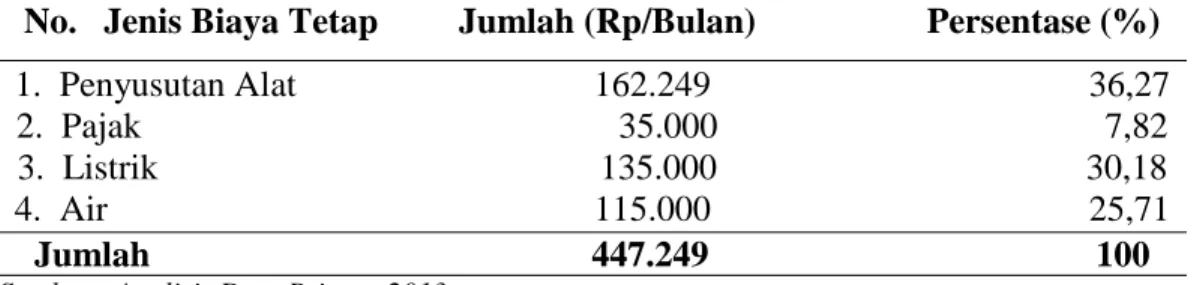Tabel 5. Jenis Biaya Tetap Stick Jagung Industri Rumah Tangga di UKM Qalia Kota  Gorontalo Tahun 2013 
