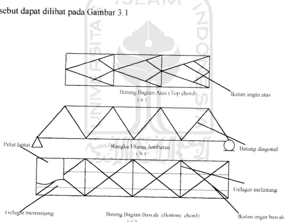 Gambar 3.1 Bagian-bagian Struktural Jembatan Rangka Baja Austral la