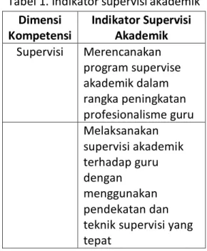 Tabel 1. Indikator supervisi akademik  Dimensi 