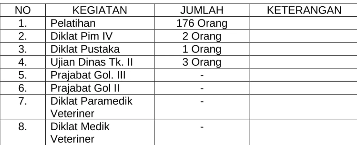 Tabel Surat Masuk                             NO 