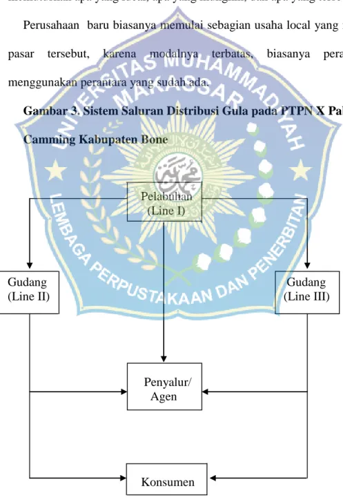 Gambar 3. Sistem Saluran Distribusi Gula pada PTPN X Pabrik Gula  Camming Kabupaten Bone 