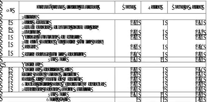 Tabel 2. EFAS  (Eksternal  Faktor  Analysis  Summary)  UKM  Mutiara  “Hj.  Mbok  Sri”  di  Kota Palu 2012