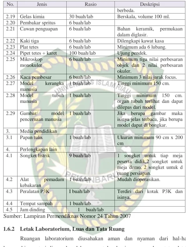 2.29  Gambar/  model  pencernaan manusia 