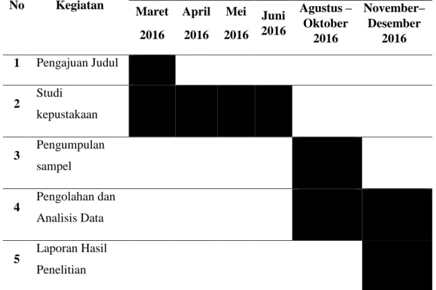 Tabel 4.2 Jadwal Penelitian 