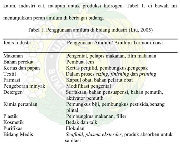 Tabel 1. Penggunaan amilum di bidang industri (Liu, 2005)  Jenis Industri                           Penggunaan Amilum/ Amilum Termodifikasi  Makanan                                 Pengental, pelapis makanan, film makanan   Bahan perekat                         Pembuat lem 