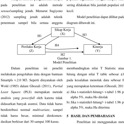Gambar 1. Model Penelitian 