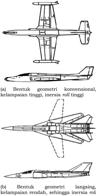 Gambar 1-1: Kopling  aerodinamik  roll  dan  yaw  pada  pesawat  udara konvensional 