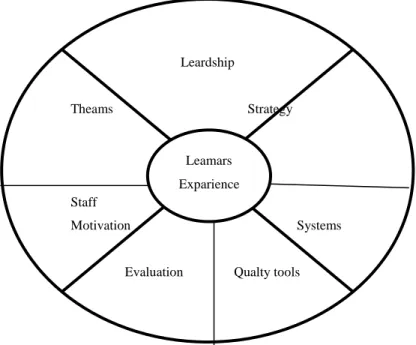 Gambar 2.8. Quality Circle (Lingkar Mutu) 