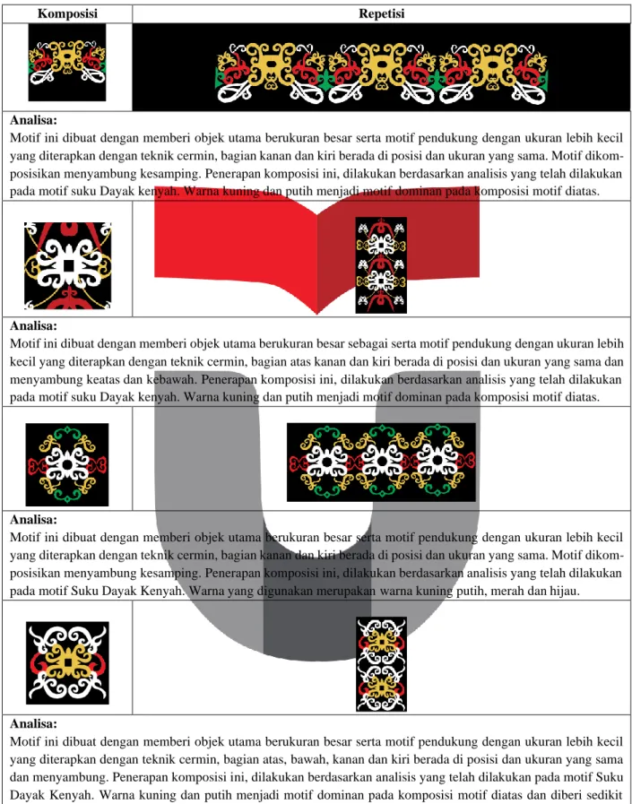 Tabel Komposisi Motif Digital (e) 