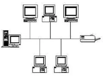 Gambar 2.5.1. Topologi BUS 